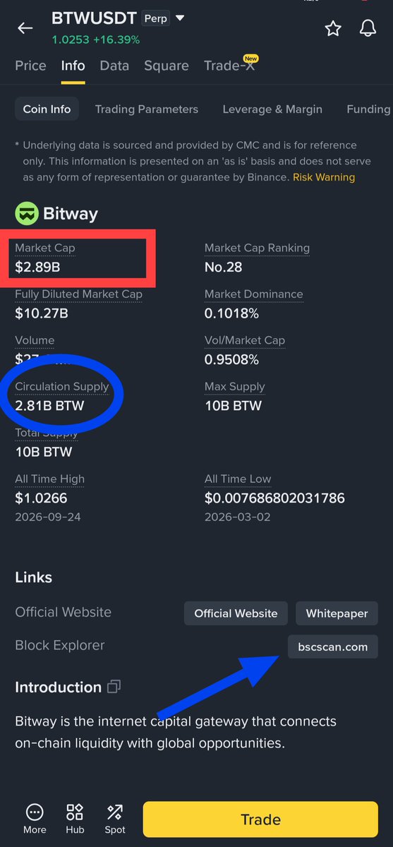 Ryker_INDIA's tweet photo. Today or tomorrow it's making it's New
 all time high:- 🚀🚀

Next pump soon 1.80 - 2$ 

Token name:- $BTW  
M.cap - 2.89 Billion
Circulation Supply - 2.81 BTW https://t.co/bW0WJkc9ew