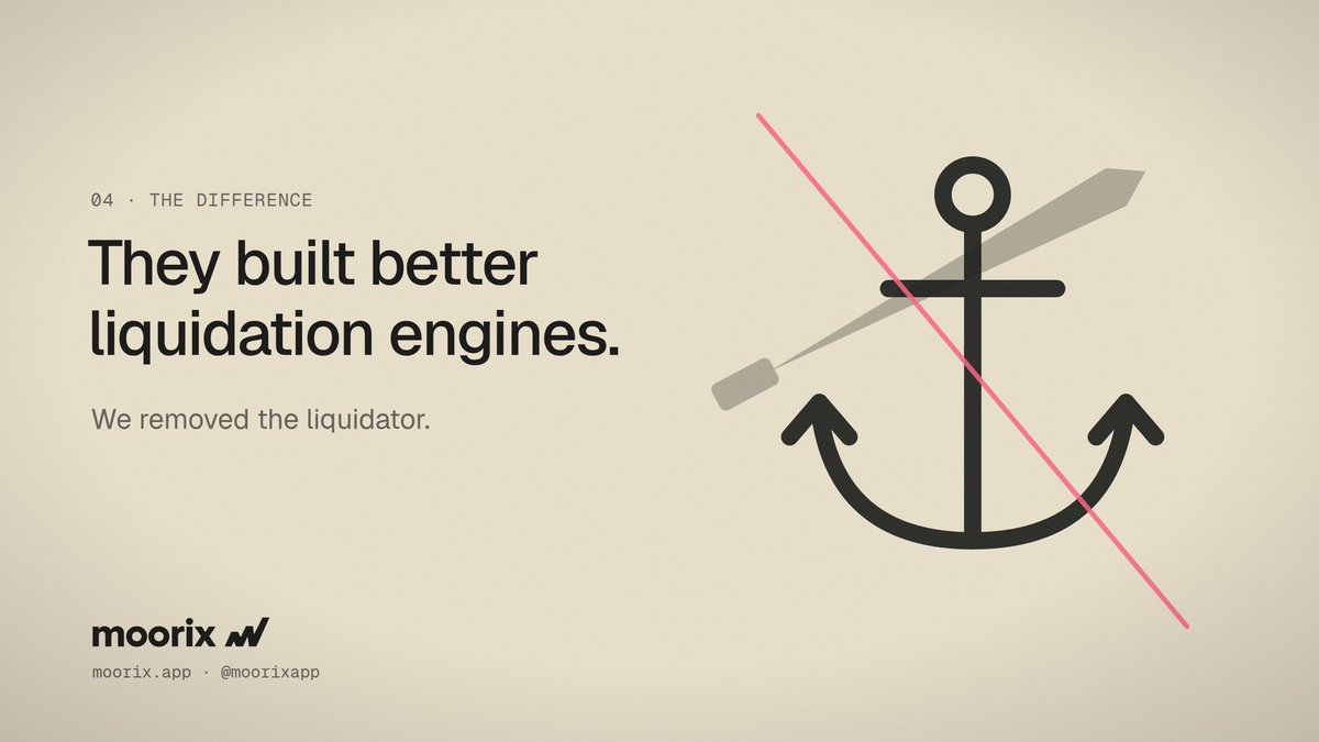 moorixapp's tweet photo. They built better liquidation engines.

We removed the liquidator.

On a Moorix Defined-Risk perp, your max loss is the margin you posted, shown the moment you enter. Nothing hunts your position in the dark. https://t.co/7Ny8oB9oa6