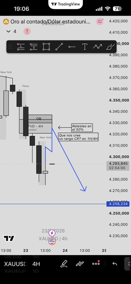 SebasUSD's tweet photo. Esto es lo que espero para el #xauusd para el Jueves 24. https://t.co/ncwsqhNQIj