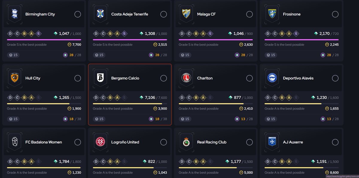 OS__FUT's tweet photo. اذا ناوي تجيب اي لاعب منهم هذا شرح سريع بيفيدك 🚨

- ادخل موقع Futgg وروح لخانة القاليري 1️⃣

- بتظهر لك التحديات اللي سهل تجيب فيها تقييم S مثلًا عندك ملقا ، بيتيس ، هال سيتي 2️⃣

- ادخل ع النادي وبيجيب لك 15 لاعب كل اللي عليه تسويه تشتريهم وتبيعهم مباشره 3️⃣

- روح للقاليري وروح للنادي واضغط مثلث وبيحطهم لك كاملين ومبروك عليك التوكن 4️⃣

• تنبيه : بالحركه هذي راح تخسر 5% من كل عملية بيع اللي هي ضريبة EA ⚠️