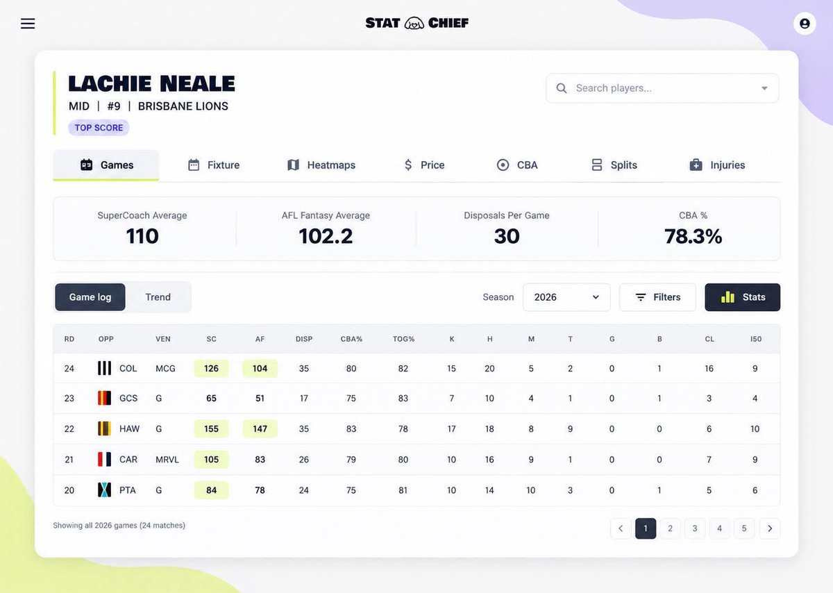 StatChiefApp's tweet photo. Offseason work in progress 💪 
#Supercoach https://t.co/GH0uLog4AZ