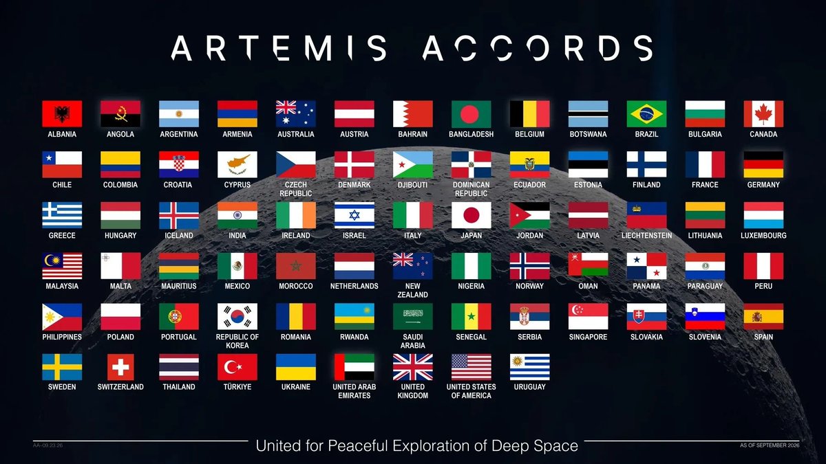 Loxandapp's tweet photo. Welcome to the Artemis Accords, Croatia 🇭🇷
 
Today, Croatia became the 74th nation that has committed to a peaceful and prosperous exploration of space. https://t.co/iMDFDHh3fq https://t.co/81sQUzG5J1