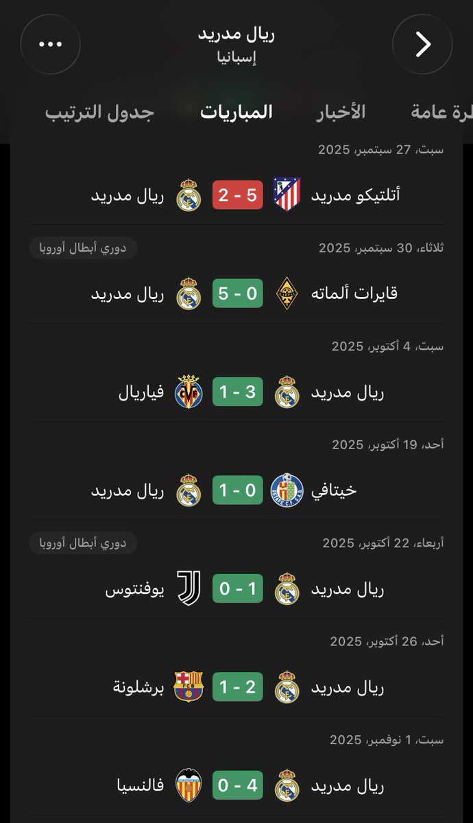 vson_22's tweet photo. ليه مو نفس النادي الاحترافي باول 14 مباراة له عنده هاذي الاحصائيات ؟
34 هدفًا مسجلا
13 هدفًا مستقبلاً
35.49 xG
292 تسديدة
120 تسديدة على المرمى
567 لمسة داخل منطقة الجزاء
17.97 xA
224 فرصة مصنّعة
3,088 تمريرة في الثلث الأخير
60% استحواذ
200+ تسديدة من داخل المنطقة
ولا انا مضيع ؟ https://t.co/ITPYz4uTdP