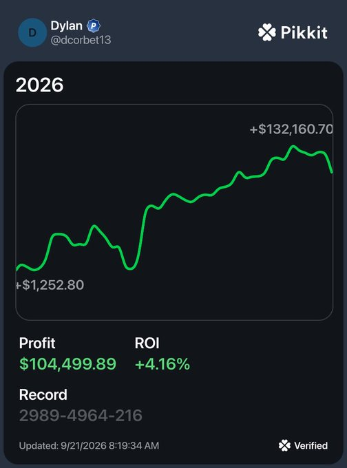 EVBettors tweet picture