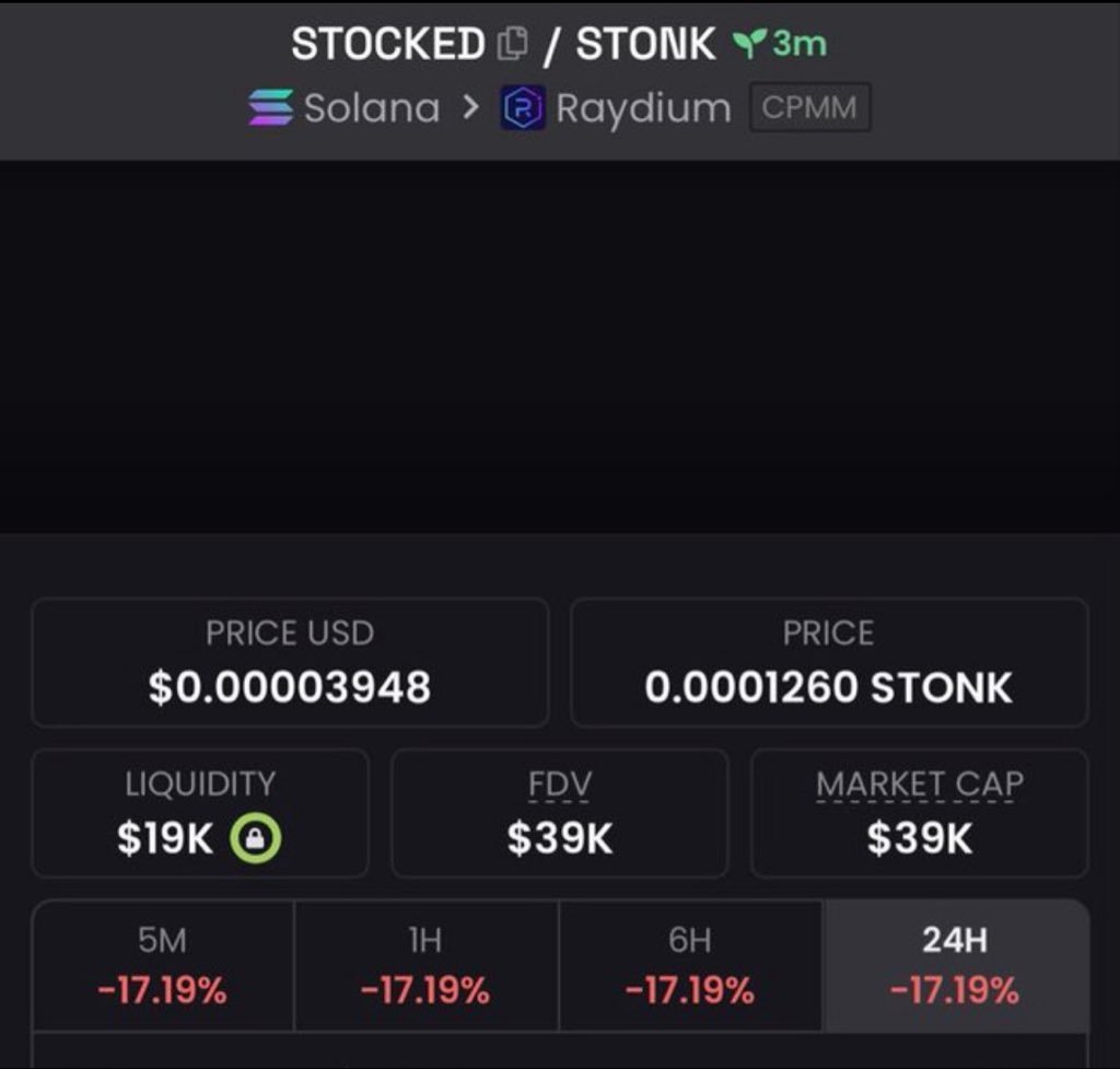 Alpha___Insight's tweet photo. 🚨 $STOCKED MADE THE MOVE 🚨

$39K MC ➜ $227K MC 🚀🔥

This is why being early matters. 👀

$STOCKED holders already know. 😏

📩 Follow + DM to join the TG for the next early call.

CA: "CaCu3hzyokAEN2LhfMt4TZARpwdPjxtXZSAWeuzHn3v2"

#Solana #Memecoin #Crypto #bbvipks4 https://t.co/d3R8rta6Q6