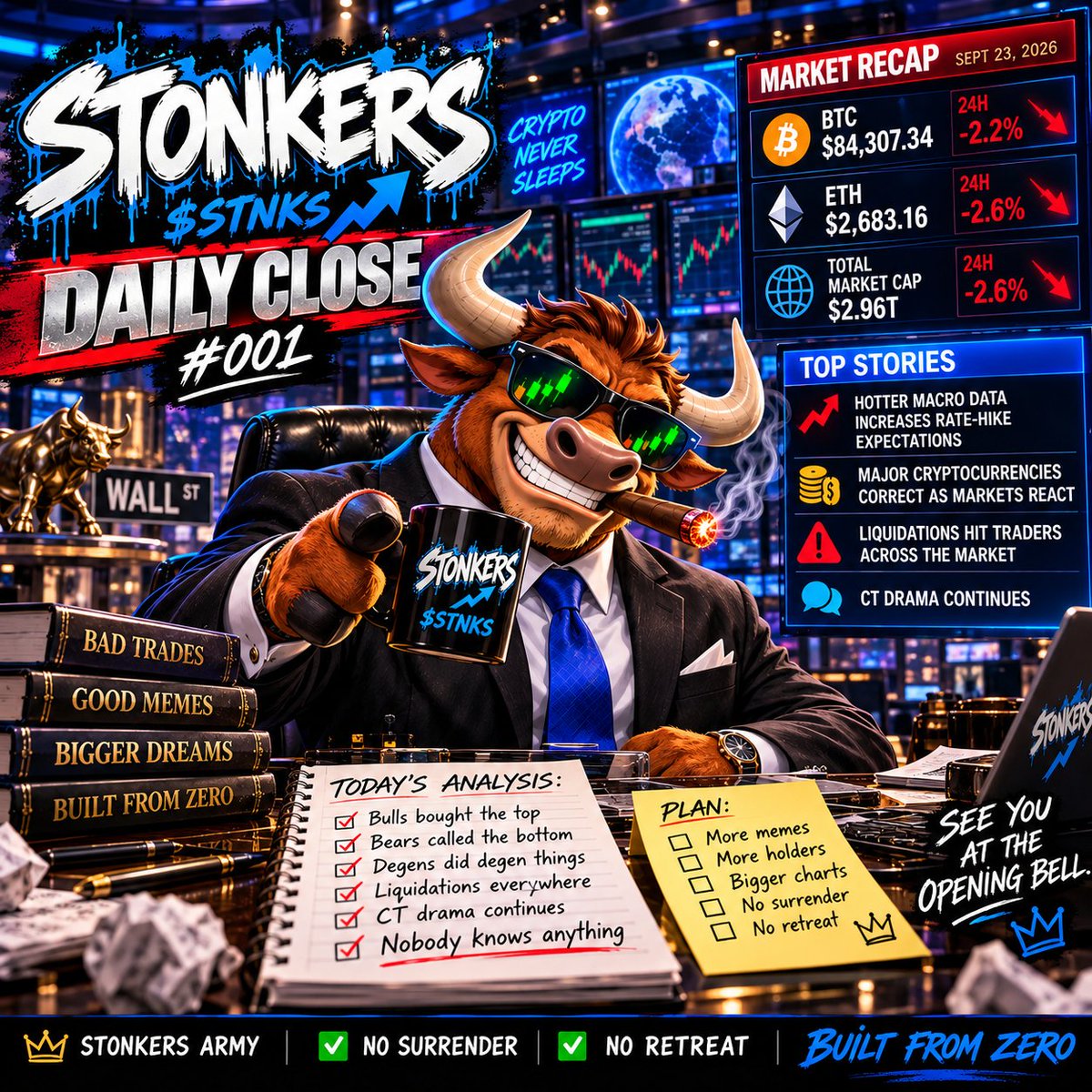 STONKERS_ARMY's tweet photo. 🚨 STONKERS DAILY CLOSE #001

Crypto took another beating today.

BTC down. ETH down. Liquidations everywhere.
CT remained completely rational, as always. 😂

After extensive analysis, the STONKERS desk has reached its conclusion:

Nobody knows anything.

Markets never close.
Neither do the degenerates. 🫡📉

$STNKS 
#Crypto #CryptoTwitter