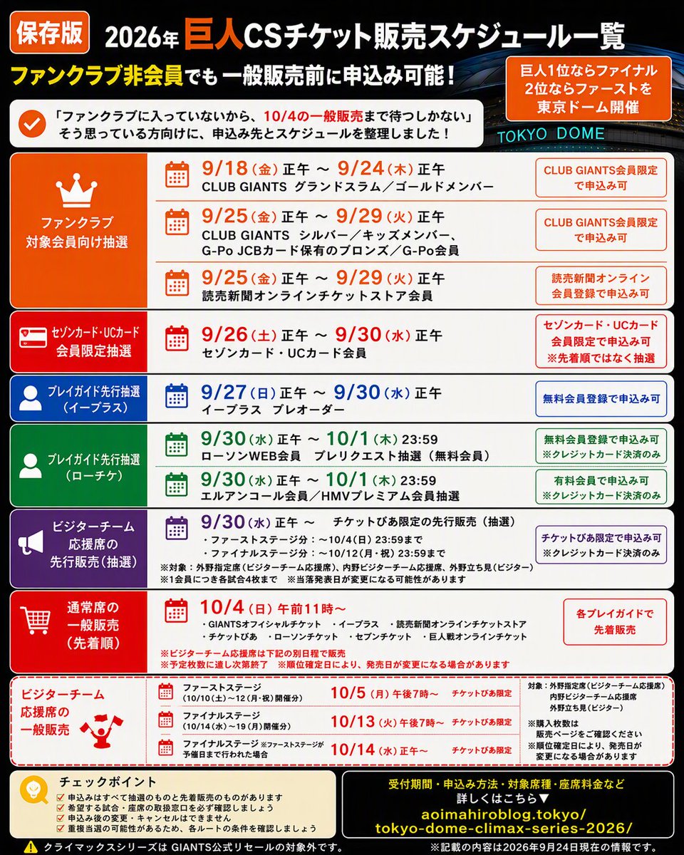 aoimahiroblog's tweet photo. 【保存版】2026年 巨人CSチケット販売スケジュール⚾️

セゾンカード・UCカード会員限定抽選が発表されたため、販売スケジュール一覧を更新しました！

🆕今回追加
セゾンカード・UCカード会員限定抽選
9/26（土）正午～9/30（水）正午
※巨人公式販売概要に掲載されいないので知っている方は選択肢を増やすことができます！

ファンクラブ非会員でも利用できる先行抽選から、通常席・ビジター席の一般販売まで、申込み日程を1枚にまとめています。

申込み忘れ防止に保存してご利用ください👇

詳しい申込条件・対象席種・料金
https://t.co/IMZz4pW4vT

#巨人 #ジャイアンツ #CSチケット #DeNA
 #阪神