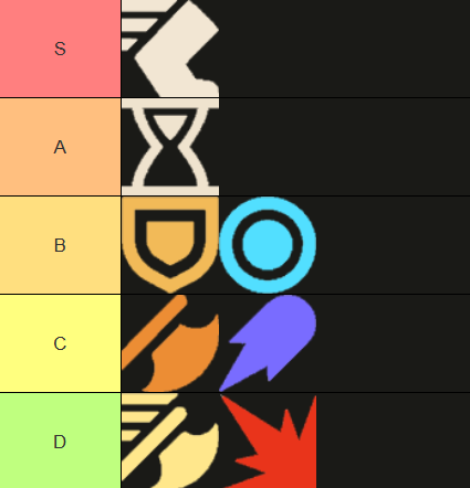 Aatreuslol's tweet photo. Base Stats Tier List https://t.co/KfP4fVCLVE