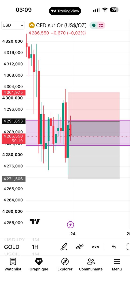 FarvanForex's tweet photo. Running 🔥

#XAUUSD https://t.co/AynbQOhPBE