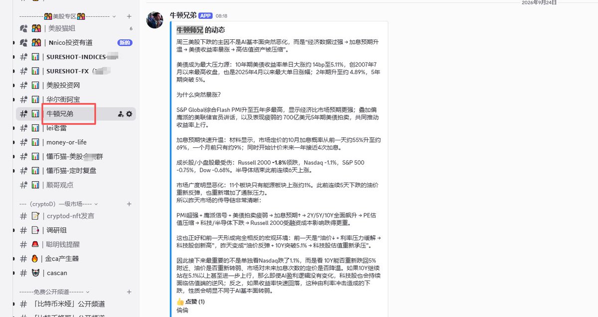 Bitjhsai's tweet photo. 牛顿师兄 美股：
周三美股下跌的主因不是AI基本面突然恶化，而是“经济数据过强 → 加息预期升温 → 美债收益率暴涨 → 高估值资产被压缩”。

美债成为最大压力源：10年期美债收益率单日大涨约 14bp至5.11%，创2007年7月以来最高收盘，也是2025年4月以来最大单日涨幅；2年期升至约 4.89%，5年期突破 5%。

为什么突然暴涨？

S&P Global综合Flash PMI升至五年多最高，显示经济比市场预期更强；叠加偏鹰派的美联储官员讲话，以及表现疲弱的 700亿美元5年期美债拍卖，共同推动收益率上行。

加息预期快速升温：材料显示，市场定价的10月加息概率从前一天约55%升至约69%，一个月前只有约9%；同时开始计价未来一年接近4次加息。

成长股/小盘股最受伤：Russell 2000 -1.8%领跌，Nasdaq -1.1%，S&P 500 -0.75%，Dow -0.68%。半导体结束此前连续6天上涨���

市场广度明显恶化：11个板块只有能源板块上涨约1%。此前连续5天下跌的油价重新反弹，也重新增加了通胀压力。
所以昨天市场的传导链非常清晰：

PMI超强 + 鹰派信号 + 美债拍卖疲弱 → 加息预期↑ → 2Y/5Y/10Y全面飙升 → PE估值压缩 → 科技/半导体下跌 → Russell 2000受融资成本影响跌得更重。

这也正好和前一天形成完全相反的宏观环境：前一天是“油价↓ + 利率压力缓解 → 科技股创新高”，昨天变成“油价反弹 + 10Y突破5.1% → 科技股估值重新承压”。

因此接下来最重要的不是单独看Nasdaq跌了1.1%，而是看 10Y能否重新跌回5%附近、油价是否重新转弱、市场对未来加息次数的定价是否降温。如果10Y继续站在5.1%以上甚至进一步上行，那么即使AI盈利逻辑没有变化，科技股也会持续面临估值端的逆风；反之，如果收益率快速回落，这种由利率冲击造成的下跌，性质会明显不同于AI基本面转弱。