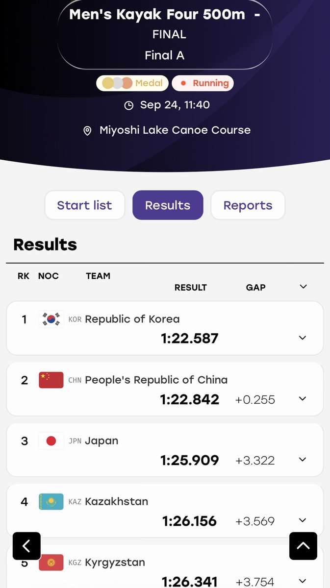 tatsurosan's tweet photo. 銅メダル🥉
おめでとう㊗️ https://t.co/hngHFq6kU7