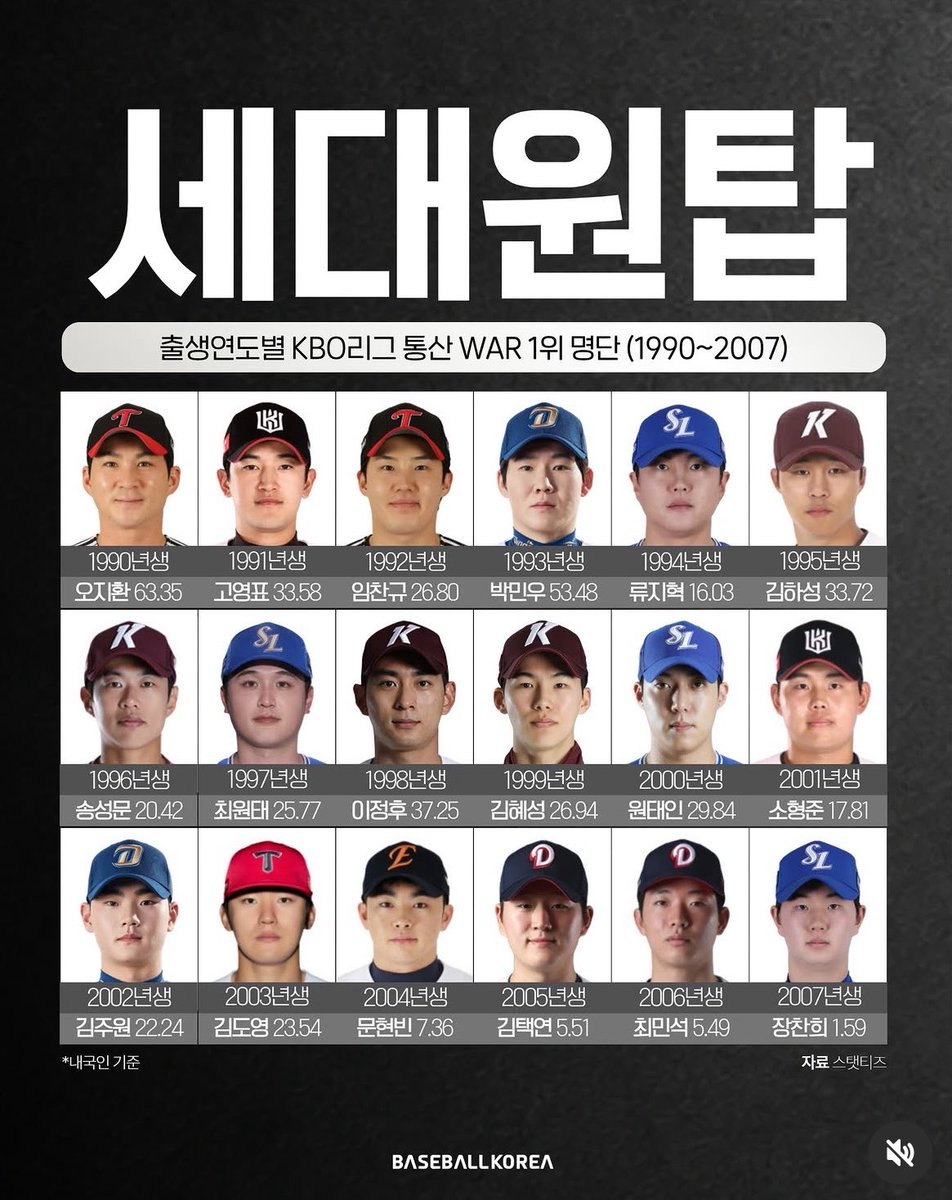 ssu17_'s tweet photo. 04 1짱 문현빈 https://t.co/JxWBYLSSvE