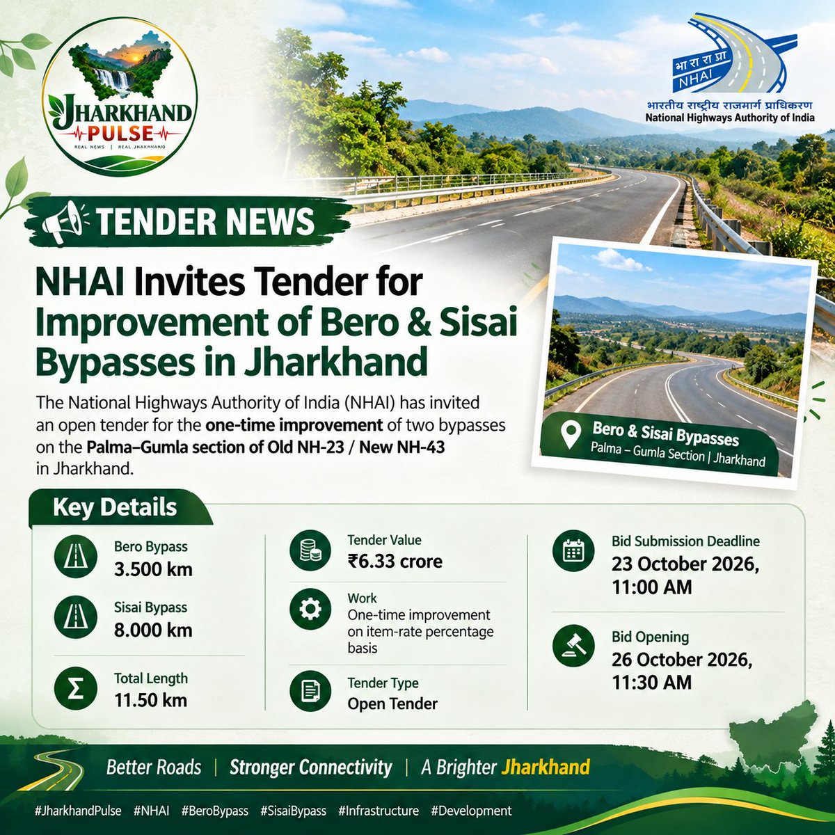 JharkhandPulse_'s tweet photo. 🔸NHAI Invites ₹6.33 Crore Tender for Bero &amp; Sisai Bypasses in Jharkhand.
#Jharkhand #NHAI #BeroBypass #SisaiBypass  #RoadInfrastructure #JharkhandDevelopment #HighwayDevelopment #Infrastructure #RoadDevelopment https://t.co/V3pudHkeFw