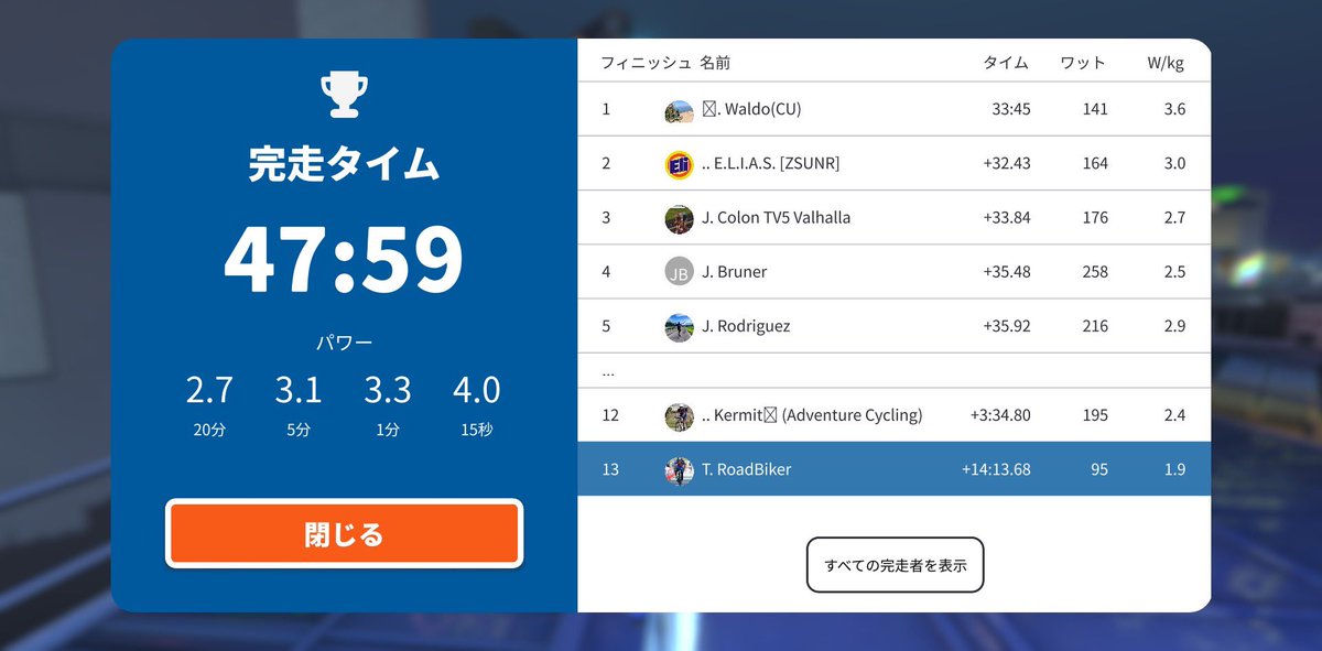 tk_sio's tweet photo. ローラー台、Zwift52分、TSS42、レースに出たものの15分しか踏めず、全くパワー上がらずでダメダメな状況。日曜の赤城山は練習と割り切るが、天気も心配 https://t.co/TSaB4vcKmj