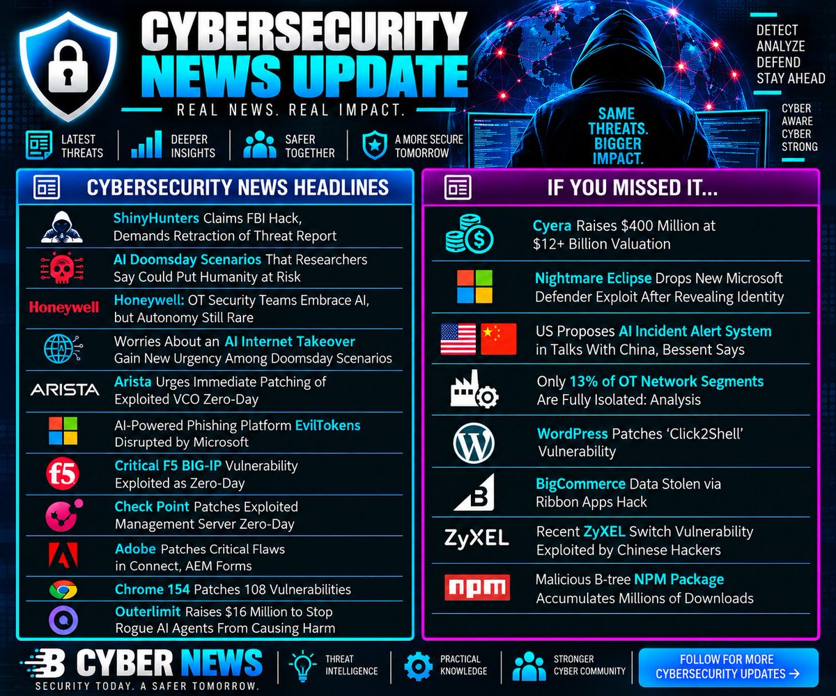 sp20_10's tweet photo. 🚨 Cybersecurity News Update

F5, Check Point, Adobe &amp; Chrome vulnerabilities, AI-powered phishing, OT security gaps, ShinyHunters’ claims, AI risks, and rogue AI agents dominate today’s headlines. 🔐

#Cybersecurity #InfoSec #AI #CyberSecurityNews https://t.co/QTrOaxnVnn