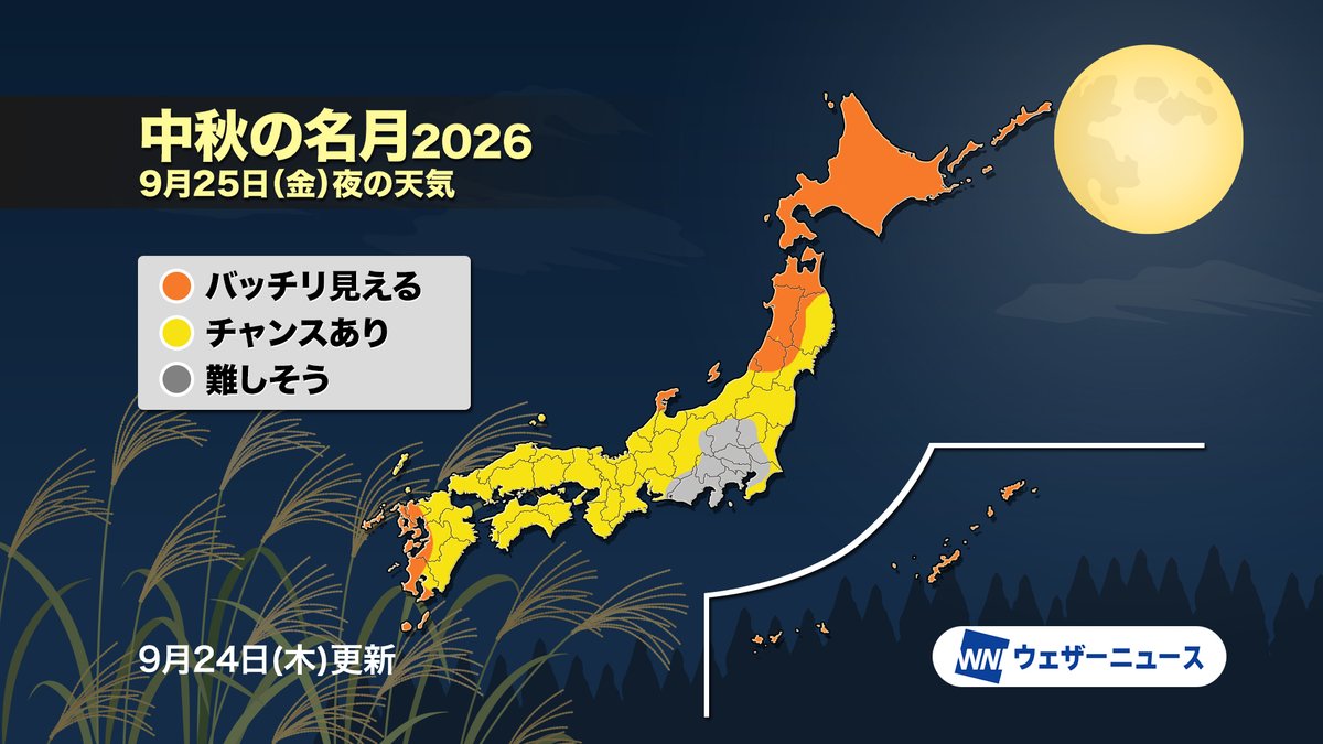 wni_jp's tweet photo. ＜明日は十五夜「#中秋の名月」🎑＞
9月25日(金)は旧暦8月15日にあたり、夜には「中秋の名月」が昇ります。
今年は北日本から南西諸島まで、広くお月見を楽しめるチャンスがありそうです。
秋の夜長に十五夜のお月さまを見上げてみてはいかがでしょうか。
https://t.co/zRvzh1dsrc https://t.co/WmVsGwCx7S