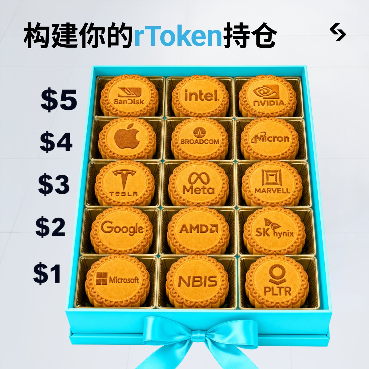 Bitget_zh's tweet photo. 中秋将至，别人挑月饼看口味，你挑月饼看“持仓”  👀

Bitget月饼持仓挑战开启！

预算$20，你会如何构建自己的投资组合？

1️⃣ 关注 @Bitget_zh 
2️⃣ 在图中圈出你的rToken投资选择，用你的持仓组合图转推

我们将随机选10位朋友，每人送出10 USDT中秋礼金 🧧 https://t.co/vtiAG00xU7
