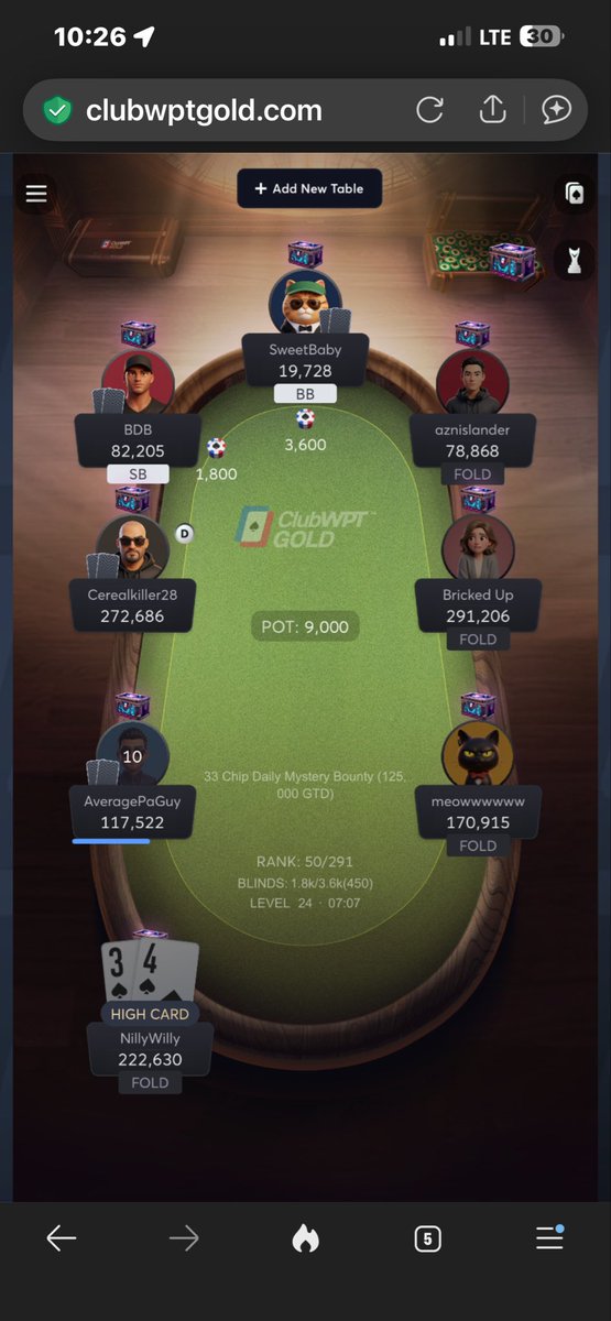 TheNillyWilly's tweet photo. @ClubWPTGold running deep again folks… let’s see what happens! https://t.co/1Tq15xTNSW