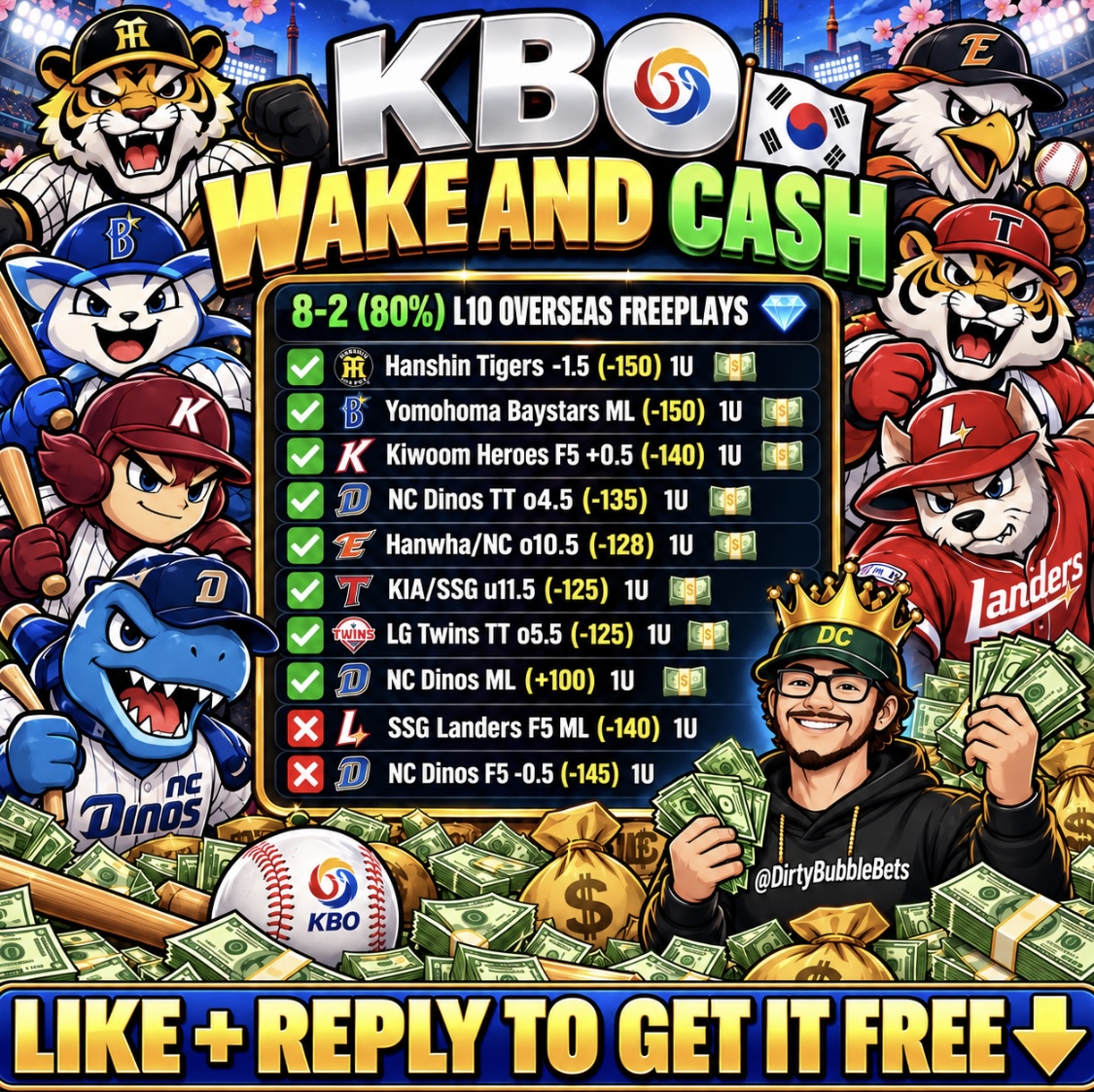 DirtyBubbleBets's tweet photo. KBO WAKE AND CASH 🇰🇷

My 𝗕𝗼𝘁 will send to everyone who 𝗟𝗜𝗞𝗘𝗦 + 𝗥𝗘𝗣𝗟𝗜𝗘𝗦 (must follow @DirtyBubbleBets)

8-2 (80%) L10 Overseas Freeplays 👑 https://t.co/Gd9TdANSQ5