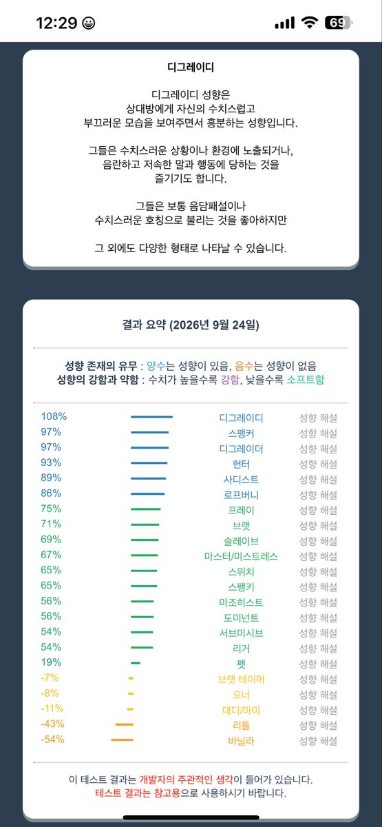 _xosok's tweet photo. 난 우울하면 멜섭이고 좆같으면 멜돔되는듯
어케하면 디그디랑 디그더가 같이 있냐 https://t.co/2Buo2M4VEQ