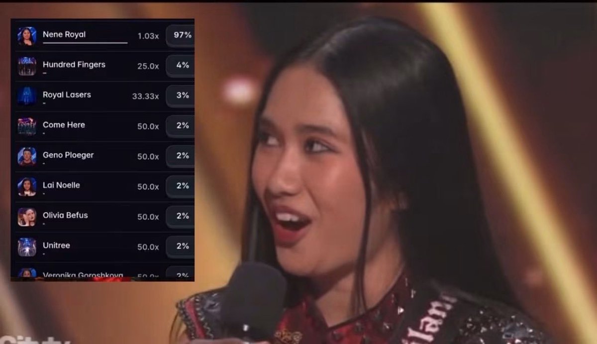 TarotYouuuu's tweet photo. มึง มาดู คะแนนโหวตที่น้องเนเน่ได้มา ทิ้งห่างคนอื่นๆ แทบไม่เห็นฝุ่น ซีซั่นนี้ น้องเอาชนะได้ ด้วยความภาคภูมิใจเต็มที่ได้เลย สุดยอดมาก จริงๆ !!!!!!

#เนเน่รอยัล
#NeneRoyal    #AGT https://t.co/NS2edokzrM