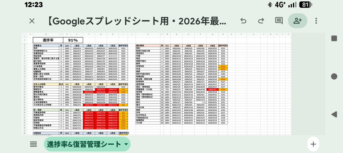 manabimouse's tweet photo. 9/22、9/23の実績
暗記スライド
（復習）
相続、その他
宅建業法全部
都市計画法〜国土利用計画法

令和5年本試験で模試
（業法、権利、法令のみ実施）
●結果
業法16/20
権利9/14
法令6/8

ほぼ問題演習していなかったけど、暗記スライドでここまでいけた！
残り24日、やってやるぞ🔥 https://t.co/4v15YyR3Mc