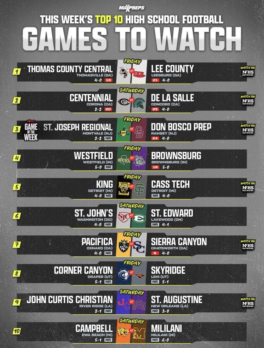 CCHSFOOTBALL_'s tweet photo. Corner Canyon at Skyridge 🍿 

One of the @MaxPreps Top 10 National “Games to Watch” this week. 🏈 

Catch the action Friday at 7:00 PM MST on https://t.co/tO9Y5ap0zm 📺 https://t.co/hseETtMQDz