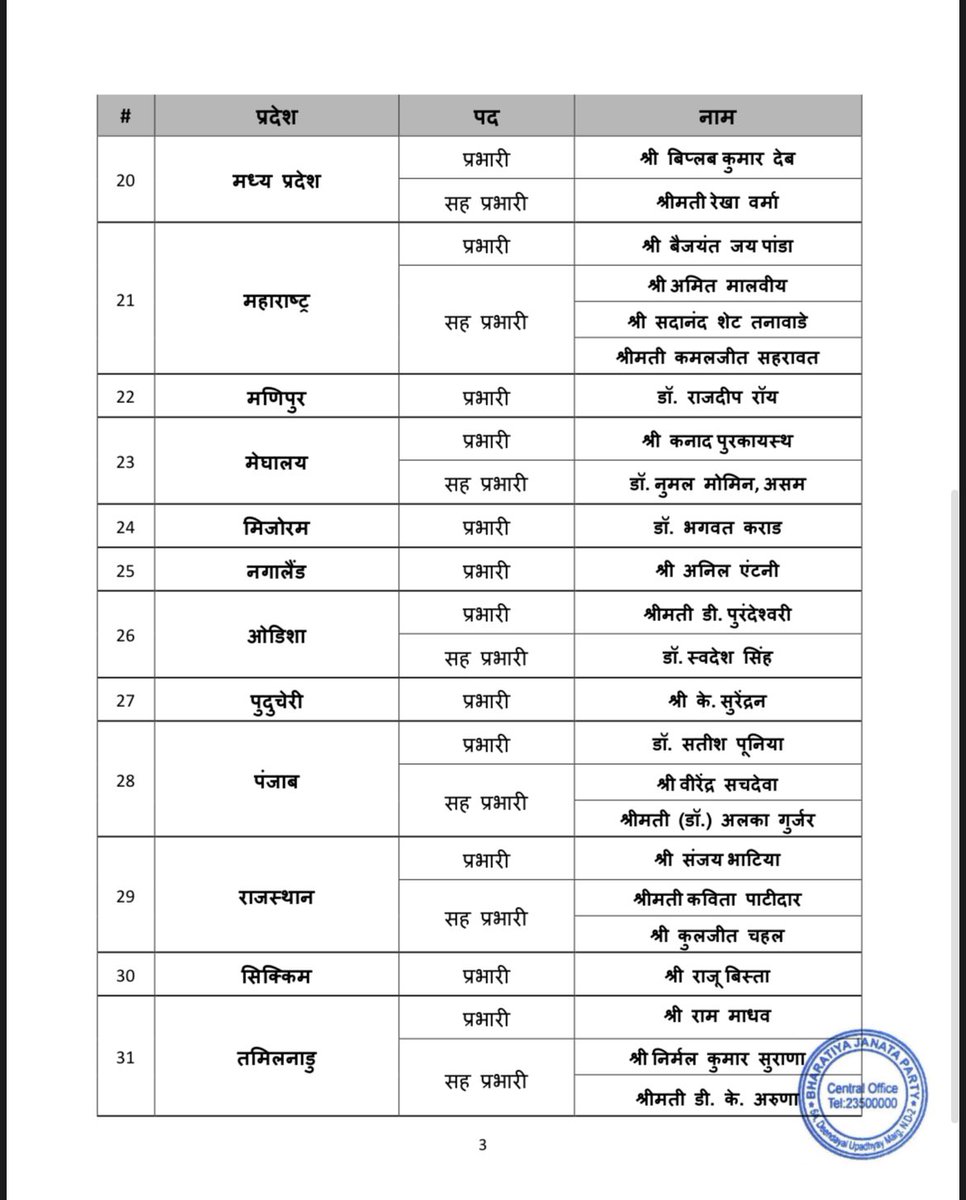 richapandey's tweet photo. नई प्रदेश प्रभारी एवं सह-प्रभारी सूची में #नारी_शक्ति के सशक्त एवं प्रभावशाली प्रतिनिधित्व के लिए माननीय प्रधानमंत्री श्री @narendramodi जी , माननीय राष्ट्रीय अध्यक्ष श्री @Nitin_Nabin जी एवं केंद्रीय नेतृत्व का हार्दिक आभार! 🙏🌺

संगठन के इस महत्वपूर्ण निर्णय से महिला नेतृत्व को नई ऊर्जा और प्रेरणा मिल रही है ।

#NariShakti #BJP #Naarishaktivandan 

@smritiirani @VanathiBJP @BansuriSwaraj @kjsehrawat @alka_gurjar @DarshanaJardosh @sangeetayadavup @rekhavermabjp @PurandeswariBJP @DarshanaSingh76 @KavitaPatidar_ @blsanthosh