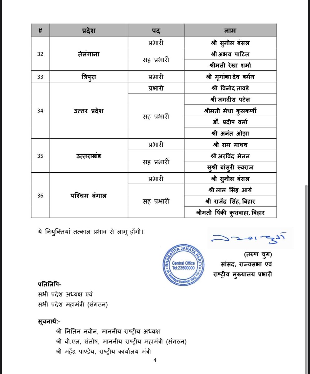 richapandey's tweet photo. नई प्रदेश प्रभारी एवं सह-प्रभारी सूची में #नारी_शक्ति के सशक्त एवं प्रभावशाली प्रतिनिधित्व के लिए माननीय प्रधानमंत्री श्री @narendramodi जी , माननीय राष्ट्रीय अध्यक्ष श्री @Nitin_Nabin जी एवं केंद्रीय नेतृत्व का हार्दिक आभार! 🙏🌺

संगठन के इस महत्वपूर्ण निर्णय से महिला नेतृत्व को नई ऊर्जा और प्रेरणा मिल रही है ।

#NariShakti #BJP #Naarishaktivandan 

@smritiirani @VanathiBJP @BansuriSwaraj @kjsehrawat @alka_gurjar @DarshanaJardosh @sangeetayadavup @rekhavermabjp @PurandeswariBJP @DarshanaSingh76 @KavitaPatidar_ @blsanthosh