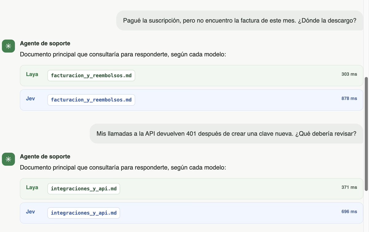 edwinfmesa's tweet photo. Con otras dos consultas volvieron a coincidir: para una factura que no aparece, facturacion_y_reembolsos.md; para una API key que devuelve 401, integraciones_y_api.md. Laya respondió más rápido en ambas. Cuando la pregunta apunta a un tema claro, los dos acertaron el doc. https://t.co/1lmcCIRUgv