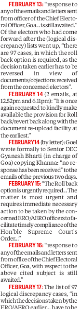 RitikaChopra__'s tweet photo. As the deadline to publish Goa's final roll drew near, election officials on the ground began writing to the ECI in New Delhi: the software was shutting them out, and they needed to carry out the Supreme Court's order.

Goa's CEO's office wrote EIGHT times in just seven days, sometimes twice in a day.

"Response... is still awaited."
"The matter is most urgent."
"No response has been received."

EVERY email went to an ECI officer in New Delhi, with the IT chief Seema Khanna copied. No reply is on record.
(5/14)