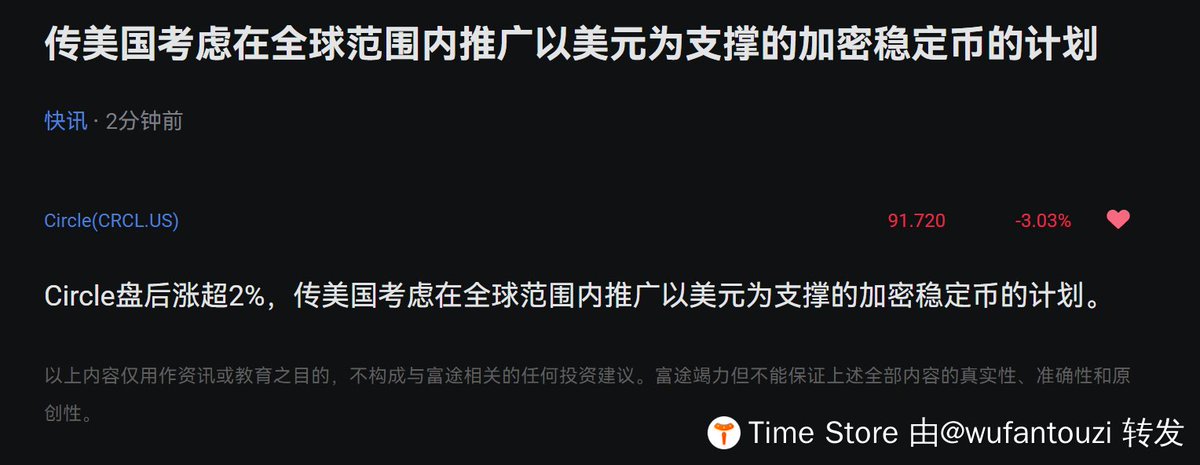 wufantouzi's tweet photo. CRCL 为什么最近利好这么多
还不涨新高呢

1、 从清晰法案被否了之后
Plan B 计划开始

2、 又来了币安购买了 1 亿美金 CRCL 股票

3、再传出美国要推
以美元为基础的全球稳定币计划

这么多大事情 
Circle 怎么都不涨呢

核心原因还在于市场还在等
等一个更确定的��西
就是 USDC 突破历史最高增发量
什么时候突破 800 亿美金
什么时候突破 1000 亿美金

再多的利好政策以及消息
最终还是要反映到企业的基本面上
无非就是 usdc 增长是否符合预期
这个比 crcl 现在阶段盈利都重要