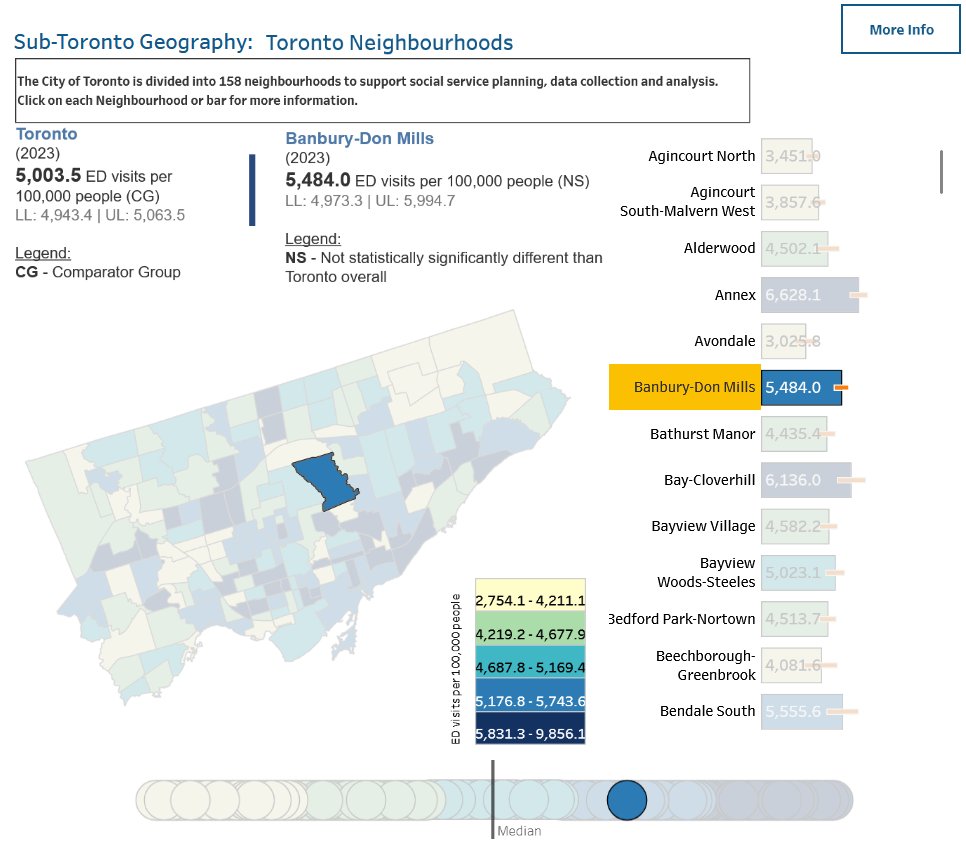 Open_TO's tweet photo. Toronto Public Health compiles population health indicators for the city - things like oral , reproductive, and mental health (among others) are all all there.

The data is public!

The dashboard: https://t.co/YyYOeX0OIX
The data: https://t.co/SK92M8405u https://t.co/JwOHbfCJmF