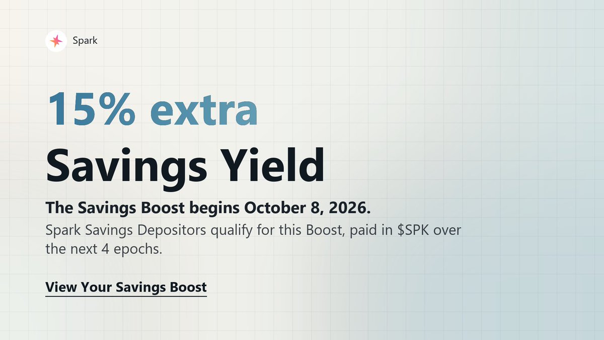 aerlo_collect's tweet photo. @sparkfinance Spark’s Savings Boost begins October 8.

Spark Savings Depositors can receive an additional 15% Savings Yield in $SPK for the following 4 epochs.

See the details ↓
https://t.co/1k61Z5aXNk https://t.co/qnIoaEOo4c