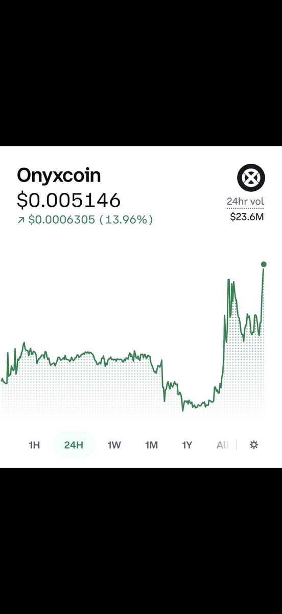 JachJustyna's tweet photo. $XCN 👀 https://t.co/4QBNoKgvOl