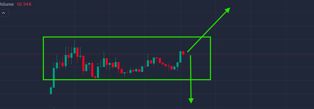 jeetachu's tweet photo. what this chart can do ? 

The next move should be fun. https://t.co/C5mIIVmzcc