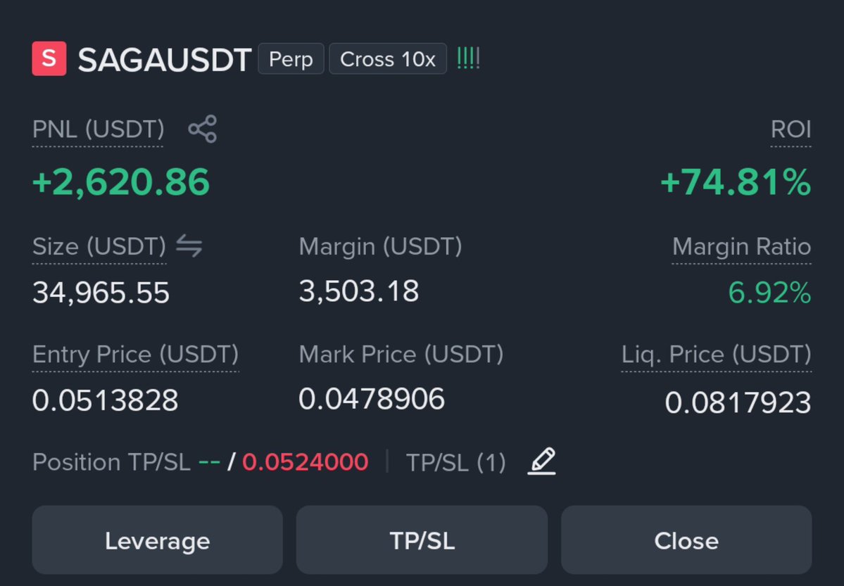 Ryker_INDIA's tweet photo. While the crowd is coping, I am collecting. 📊💎

Smashed a heavy short entry on $SAGA for a clean +$2,620 profit. I don't follow the trend, I am the trend.

Drop ❤️ below if you want the exact setup for the next move

#SAGA #Bitcoin #TradingSignals #FinancialFreedom https://t.co/ozpqJjEvX1