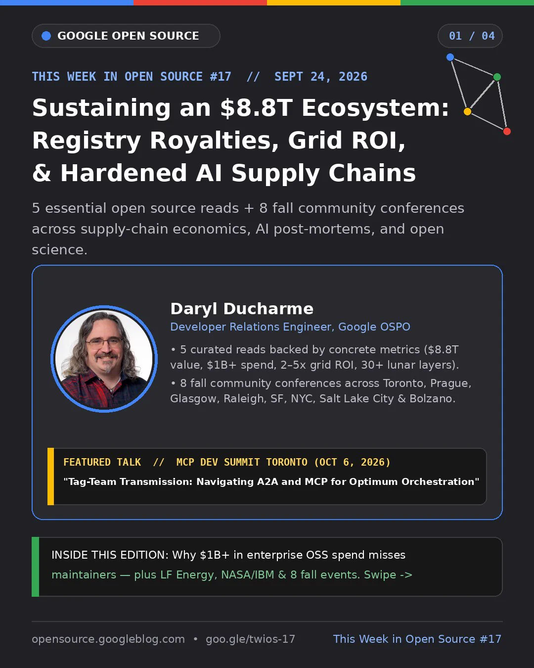 Slide 01/04 of a Google Open Source carousel: "THIS WEEK IN OPEN SOURCE #17 // SEPT 24, 2026: Sustaining an $8.8T Ecosystem: Registry Royalties, Grid ROI, & Hardened AI Supply Chains." Subtitle: "5 essential open source reads + 8 fall community conferences across supply-chain economics, AI post-mortems, and open science." Features a portrait of author Daryl Ducharme (Developer Relations Engineer, Google OSPO), summary bullets on 5 curated reads ($8.8T value, $1B+ spend, 2–5x grid ROI, 30+ lunar layers) and 8 fall conferences, plus a spotlight banner: "FEATURED TALK // MCP DEV SUMMIT TORONTO (OCT 6, 2026): Tag-Team Transmission: Navigating A2A and MCP for Optimum Orchestration."