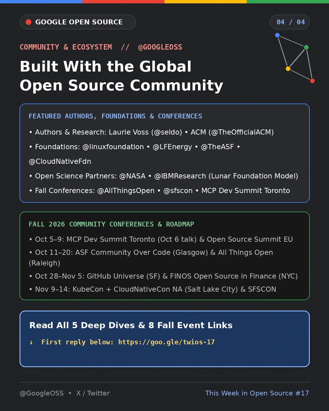 Slide 04/04: "COMMUNITY & ECOSYSTEM // @GOOGLEOSS: Built With the Global Open Source Community." Box 1 ("FEATURED AUTHORS, FOUNDATIONS & CONFERENCES") lists X handles: Laurie Voss (@seldo), ACM (@TheOfficialACM), @linuxfoundation, @LFEnergy, @TheASF, @CloudNativeFdn, @NASA, @IBMResearch (Lunar Foundation Model), @AllThingsOpen, @sfscon, and MCP Dev Summit Toronto. Box 2 ("FALL 2026 COMMUNITY CONFERENCES & ROADMAP") lists Oct 5–9 (MCP Dev Summit Toronto & OSS EU), Oct 11–20 (Community Over Code & All Things Open), Oct 28–Nov 5 (GitHub Universe & OSFF NYC), and Nov 9–14 (KubeCon NA & SFSCON). CTA banner: "Read All 5 Deep Dives & 8 Fall Event Links — First reply below: https://goo.gle/twios-17."