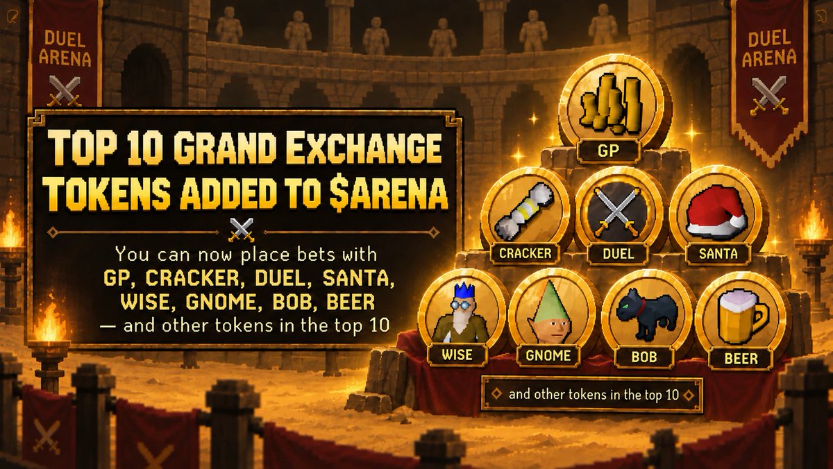 DuelArenaGP's tweet photo. top 10 grand exchange tokens added to $ARENA 

you can now place bets with:

- solana:HTmQz7My6MehV7bjhJ6jde8nDND1yvsz68d24LP7YgUQ 
- $CRACKER 
- $DUEL 
- solana:3c7mmVSyEH8jfZXgxvpLsETtko1Y16DyRJ5XYB4snhGt 
- solana:FTjYFyQLRX34RmfX1Xxh1VUJe9c2H8WFr7XophMa55g4 
- solana:GCjgZ2X4XmSrLX7SVuiAVkA3c1ptXdtWiVQN4u1P9GeR 
- $BOB 
- solana:Du2r1SrGZMjw6e8Fr6dVFz9qf4zW66LeSRV13w69GX7h 
- $SCAPE
- $ACCUMULATE 

welcome to the arena