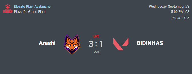 luck_vlr's tweet photo. GGWP! Vencemos a Bidinhas por 3 a 1 e nos tornamos campeões do torneio da @ElevateGG_BR ! Meu time é mt foda! Amo vcs! https://t.co/z61WRhNuJ4