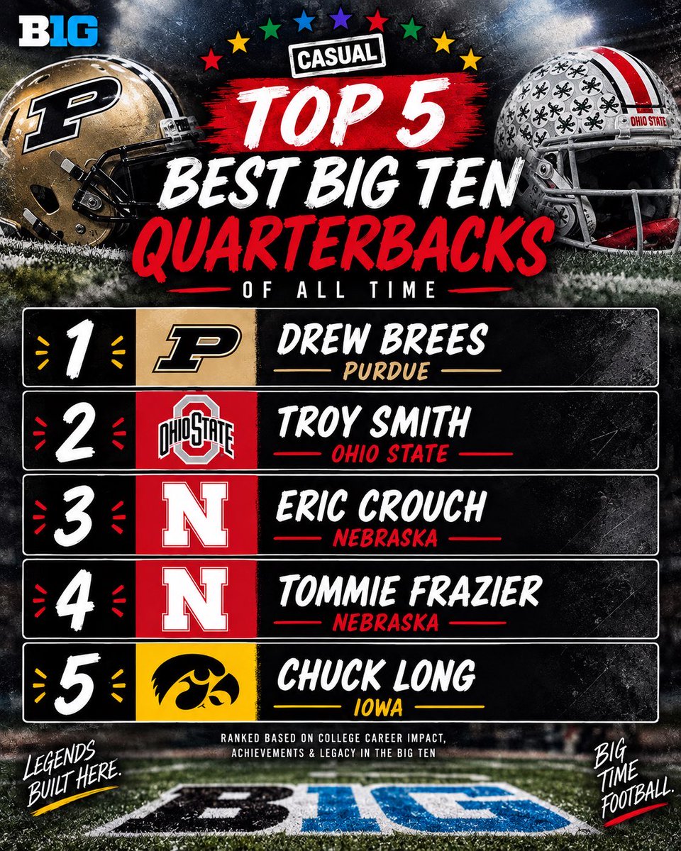 casualbigten's tweet photo. Top 5 B1G Quarterbacks Of All Time https://t.co/X0kVBHxwjw