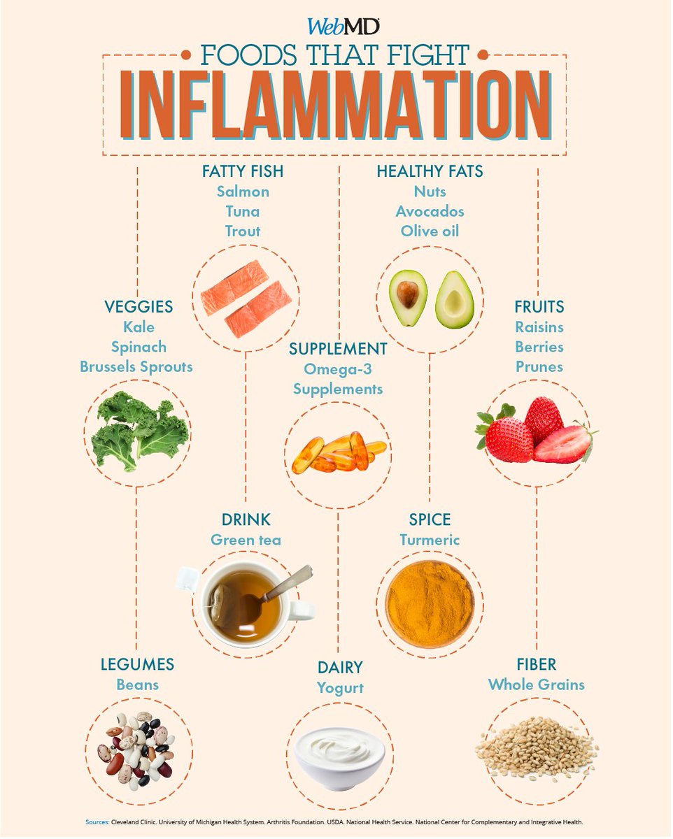 WebMD's tweet photo. Did you know?
Studies show curcumin found in turmeric might help with certain conditions, including arthritis, inflammatory bowel disease, and fatty liver disease. You can find it in the spice aisle. It’s also in capsules, creams, drinks, and sprays. https://t.co/PIpNoiM9px https://t.co/8aEOQDH5oU