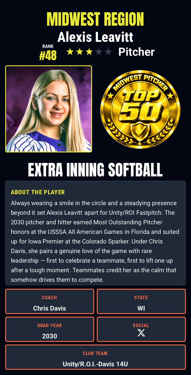 Alexisleavitt34's tweet photo. So grateful to be named as one of the Midwest top 50 pitchers.God has been apart of every stop of my journey.He has opened doors and shut them.He has put people in my life and removed others. I can’t wait to see where this journey leads.
@VAUnitySB @ExtraInningSB https://t.co/h2WIzK2JEf