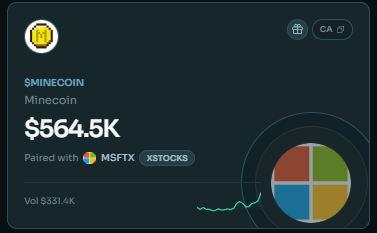 IAmSolBoy's tweet photo. My degen gambler prediction:

solana:44J1LiJu17k25UDCjoJ3H2EMbbne5dmqn576J4ZNyBYT easily moves into the top 10 on Stonkfun's leaderboards.

-Minecraft is the biggest game on planet earth by a long shot selling double the copies of GTA. 
-212 million monthly active players worldwide.
-Daily active users average around 32 million.
-The ticker is ingenious (this whole space was created off of mining bitcoin after all).
-The image is simple and relatable (we're all here for coins that go up to the right).
-Perfectly paired with solana:XspzcW1PRtgf6Wj92HCiZdjzKCyFekVD8P5Ueh3dRMX (Microsoft purchased Mojang in 2014).
-RuneScape Gold ran to 21 Million market cap in a week and is still ripping (RuneScapes monthly player count is roughly 100k).

I found this just scrolling around fomo last night and my gut said it was worth the gamble. Did my due diligence after buying and the bubble maps checked out. Decided to go into it with more size as it checked all the right boxes for me. 

After all, we all yearn to hit the mines in the hopes of finding diamonds.