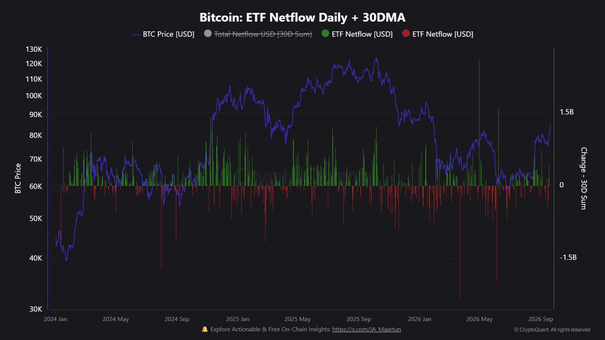 CHASEmfoe7b's tweet photo. Bitcoin ETFs added $999M in one day. https://t.co/NmQiPY6bZA
