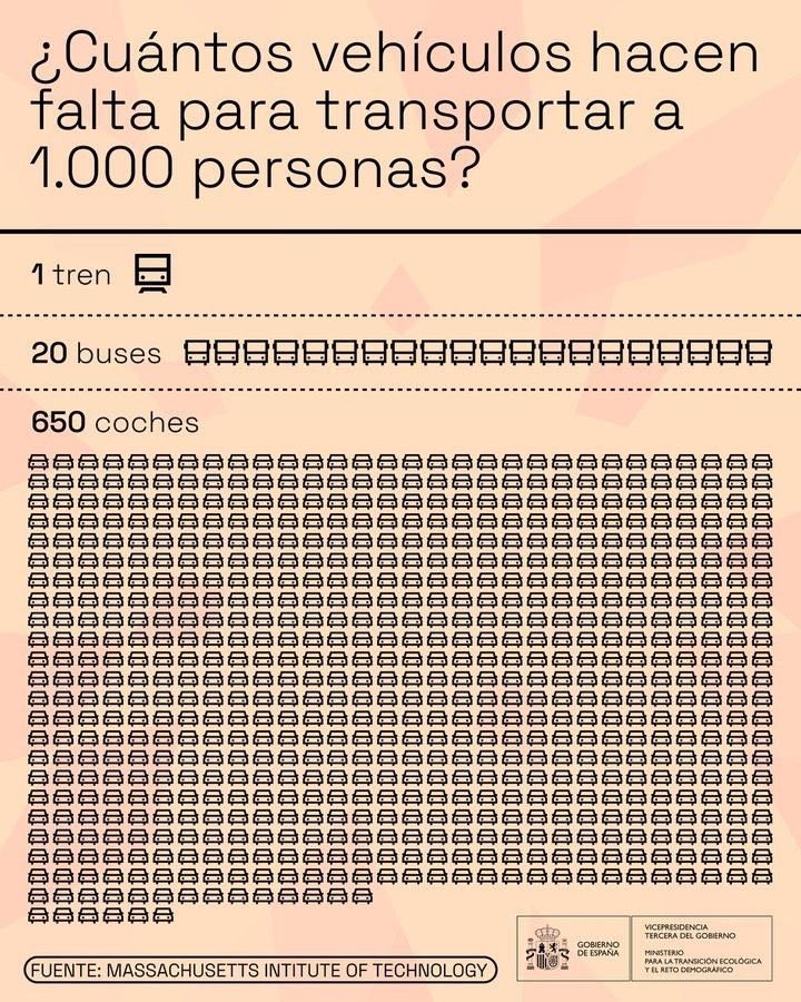 wayeric's tweet photo. Y esto es un razon soy un urbanista y defensor de transporte publico; tambien es mejor por el mundo y ciudades https://t.co/qcuY3lGrFJ