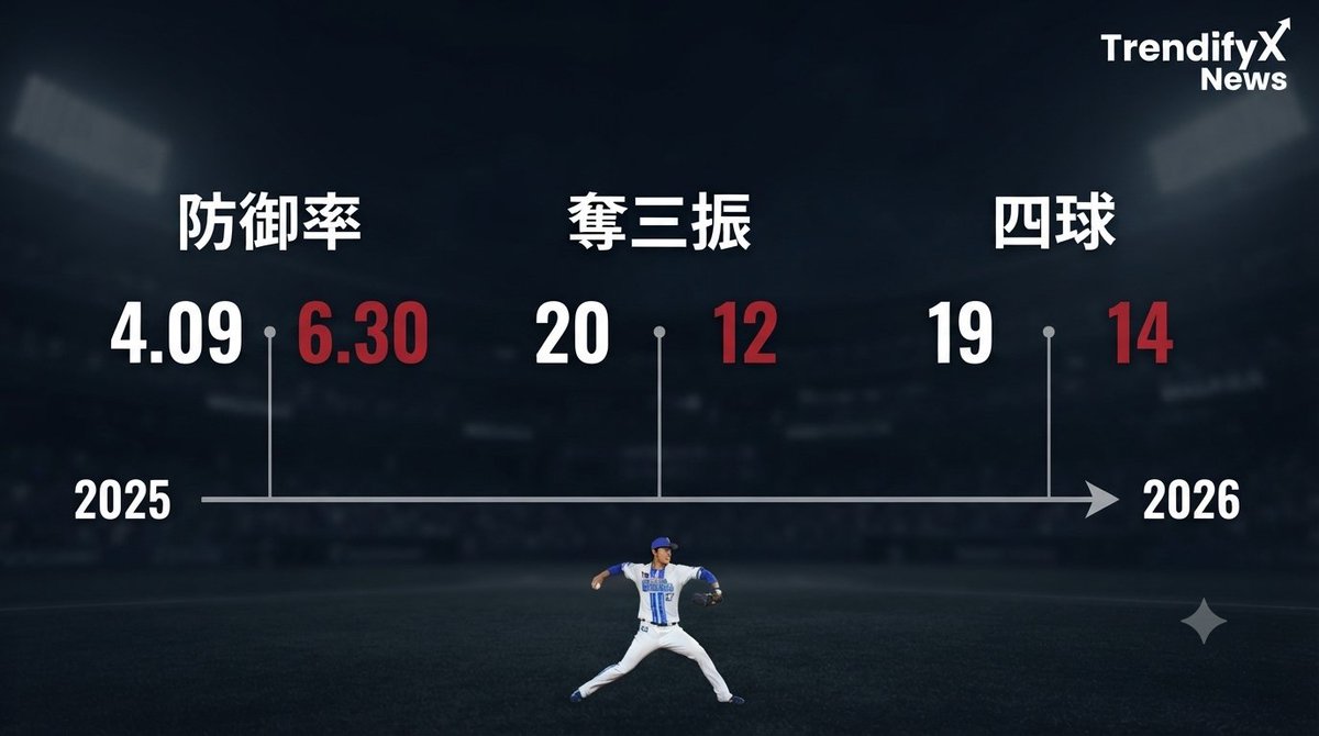 eslammado2030's tweet photo. 160km右腕の末路がこれなのか…？
藤浪晋太郎、DeNA構想外の真相。

動画をチェック👇
https://t.co/1vxEf7c9zh

\#藤浪晋太郎 \#戦力外 \#プロ野球 https://t.co/rfT5jBYXcy