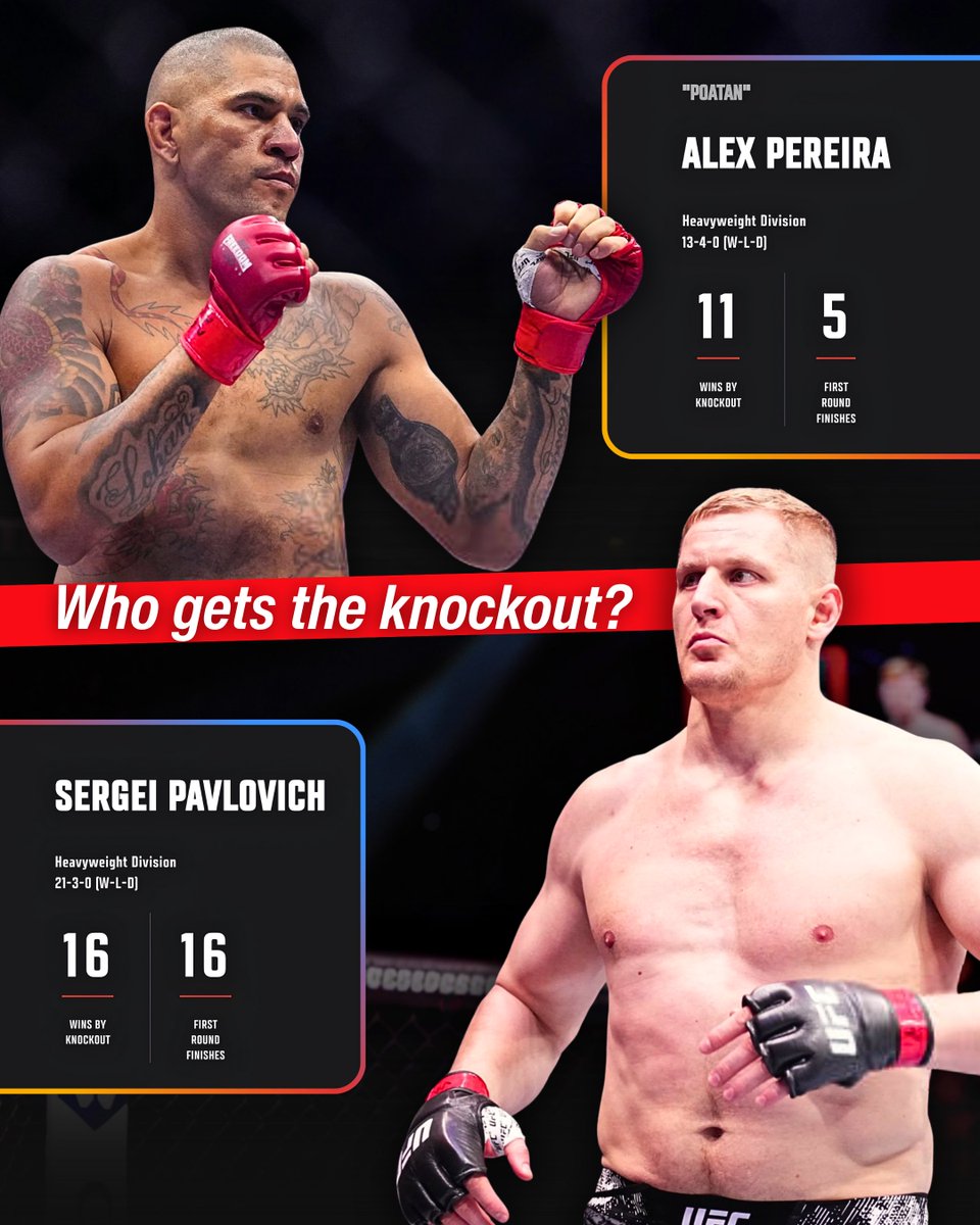 BarnhillBros's tweet photo. If this matchup gets made, can Pereira survive Pavlovichโs power? ๐๐ฌ
#AlexPereira #SergeiPavlovich #UFC335 #UFC335 #HeavyweightMMA https://t.co/GBLuAj0nXL