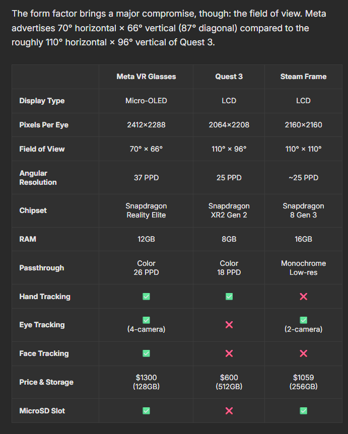 Lunayian's tweet photo. Meta VR Glasses Specs.

Very high PPD, Eye and Face Tracking.

I was off by one degree for the diagonal FoV, at 87° vs ~88-91° 👄 https://t.co/cyfi4S5f7p